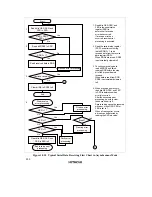 Preview for 254 page of Hitachi H8/3635 Hardware Manual