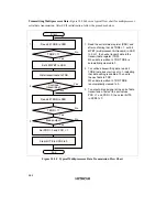 Preview for 266 page of Hitachi H8/3635 Hardware Manual