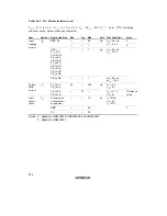 Preview for 304 page of Hitachi H8/3635 Hardware Manual