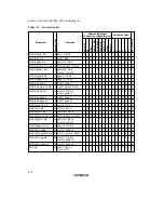 Preview for 317 page of Hitachi H8/3635 Hardware Manual