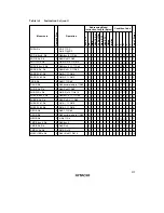 Preview for 318 page of Hitachi H8/3635 Hardware Manual