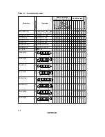 Preview for 319 page of Hitachi H8/3635 Hardware Manual