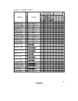 Preview for 320 page of Hitachi H8/3635 Hardware Manual