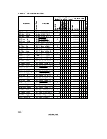 Preview for 321 page of Hitachi H8/3635 Hardware Manual