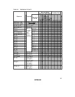 Preview for 322 page of Hitachi H8/3635 Hardware Manual