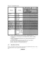 Preview for 323 page of Hitachi H8/3635 Hardware Manual