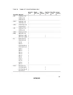 Preview for 328 page of Hitachi H8/3635 Hardware Manual