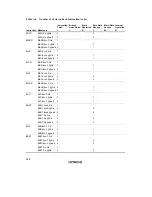 Preview for 329 page of Hitachi H8/3635 Hardware Manual