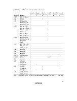 Preview for 330 page of Hitachi H8/3635 Hardware Manual