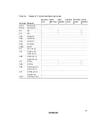 Preview for 332 page of Hitachi H8/3635 Hardware Manual