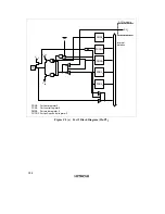 Preview for 387 page of Hitachi H8/3635 Hardware Manual