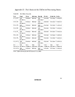 Preview for 398 page of Hitachi H8/3635 Hardware Manual