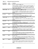 Preview for 40 page of Hitachi H8/3660 Hardware Manual