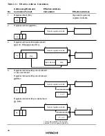 Preview for 52 page of Hitachi H8/3660 Hardware Manual