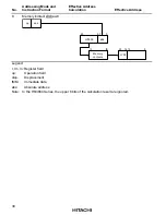 Preview for 54 page of Hitachi H8/3660 Hardware Manual