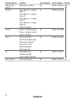 Preview for 68 page of Hitachi H8/3660 Hardware Manual