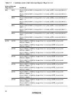 Preview for 80 page of Hitachi H8/3660 Hardware Manual