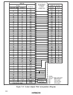 Preview for 140 page of Hitachi H8/3660 Hardware Manual