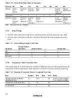 Preview for 150 page of Hitachi H8/3660 Hardware Manual