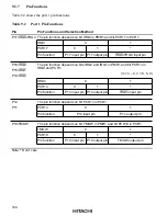 Preview for 160 page of Hitachi H8/3660 Hardware Manual