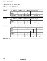 Preview for 164 page of Hitachi H8/3660 Hardware Manual