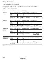 Preview for 168 page of Hitachi H8/3660 Hardware Manual