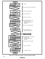 Preview for 348 page of Hitachi H8/3660 Hardware Manual