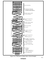 Preview for 349 page of Hitachi H8/3660 Hardware Manual