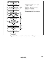 Preview for 351 page of Hitachi H8/3660 Hardware Manual