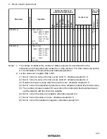 Preview for 423 page of Hitachi H8/3660 Hardware Manual