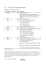 Предварительный просмотр 80 страницы Hitachi H8/3670F-ZTAT HD64F3670 Hardware Manual