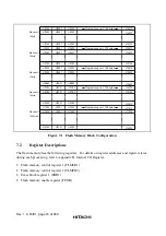 Предварительный просмотр 98 страницы Hitachi H8/3670F-ZTAT HD64F3670 Hardware Manual