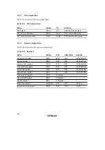 Preview for 256 page of Hitachi H8/3822R Hardware Manual