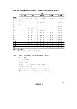 Preview for 273 page of Hitachi H8/3822R Hardware Manual