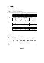 Предварительный просмотр 159 страницы Hitachi H8/3935 Hardware Manual