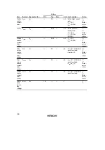 Предварительный просмотр 408 страницы Hitachi H8/3935 Hardware Manual