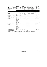 Предварительный просмотр 411 страницы Hitachi H8/3935 Hardware Manual