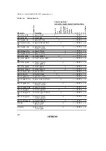 Предварительный просмотр 420 страницы Hitachi H8/3935 Hardware Manual