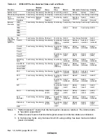 Предварительный просмотр 87 страницы Hitachi H8S/2196 Hardware Manual