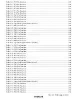 Предварительный просмотр 55 страницы Hitachi H8S/2215 Series Hardware Manual