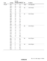 Предварительный просмотр 75 страницы Hitachi H8S/2215 Series Hardware Manual