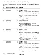 Предварительный просмотр 138 страницы Hitachi H8S/2215 Series Hardware Manual