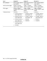 Предварительный просмотр 324 страницы Hitachi H8S/2215 Series Hardware Manual