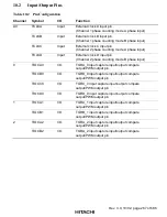 Предварительный просмотр 325 страницы Hitachi H8S/2215 Series Hardware Manual