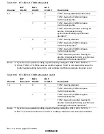 Предварительный просмотр 328 страницы Hitachi H8S/2215 Series Hardware Manual