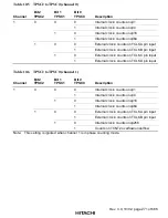 Предварительный просмотр 329 страницы Hitachi H8S/2215 Series Hardware Manual