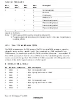 Предварительный просмотр 332 страницы Hitachi H8S/2215 Series Hardware Manual