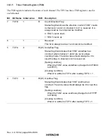 Предварительный просмотр 344 страницы Hitachi H8S/2215 Series Hardware Manual