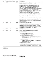 Предварительный просмотр 424 страницы Hitachi H8S/2215 Series Hardware Manual