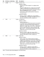 Предварительный просмотр 426 страницы Hitachi H8S/2215 Series Hardware Manual